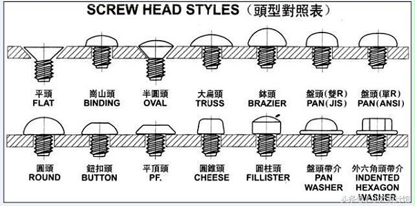 螺丝规格型号