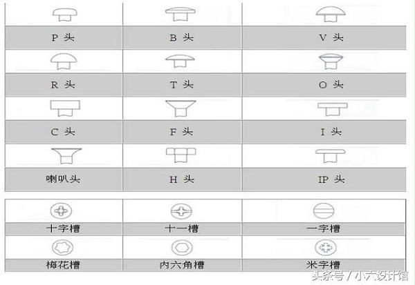 螺丝规格型号