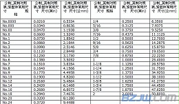 英制螺栓规格,英制螺栓规格表