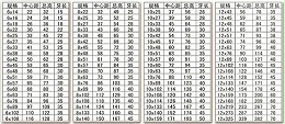国标螺丝规格表大全 国标螺栓的规格型号及表示方法