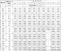 不锈钢螺栓规格标准