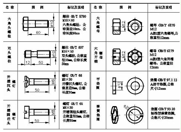 螺纹紧固件的标记