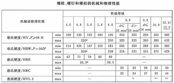 如何鉴别螺丝的质量？