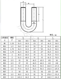 中国螺栓标准尺寸对照表 国标螺栓的规格型号及表示方法