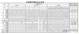 螺栓规格型号标准一览，螺钉螺纹尺寸对照表