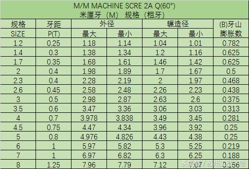 螺丝规格表